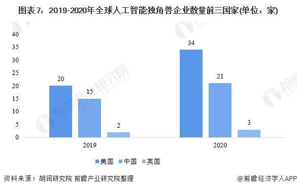 人工智能算力龍頭（人工智能算力龍頭股票）