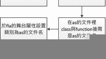 flash讀（flash讀寫）