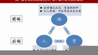 零售的本質(zhì)是圍繞什么和什么進(jìn)行（零售的本質(zhì)是圍繞什么和什么進(jìn)行的）