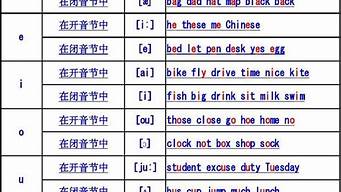 chat讀音發(fā)音英語（chat怎么讀英語語音）