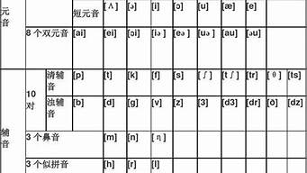 48個音標趣味記憶法順口溜（48個音標趣味記憶法順口溜視頻）