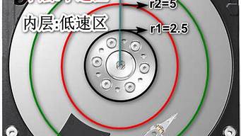 機(jī)械硬盤能gpt分區(qū)嗎（機(jī)械硬盤能分區(qū)給固態(tài)嗎）