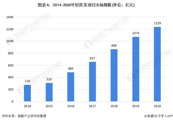 美容行業(yè)發(fā)展趨勢（汽車美容行業(yè)發(fā)展趨勢）