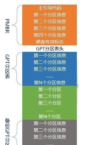 4t硬盤mbr和gpt選哪個(gè)