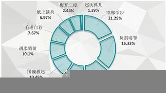 排名中間的成語（排名中間的成語是什么）