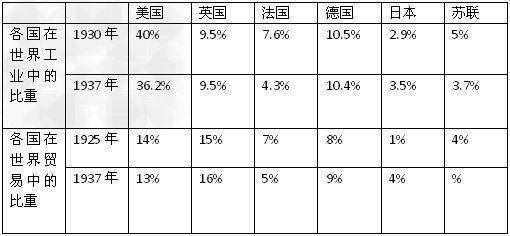 二戰(zhàn)中國(guó)弱到什么程度（孩子沉迷二戰(zhàn)怎么辦）