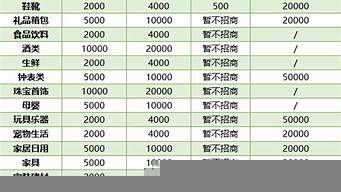 開抖店需要保證金嗎（開抖店需要多少保證金）