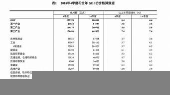 一個家庭的gdp如何算（一個家庭的gdp如何算的）