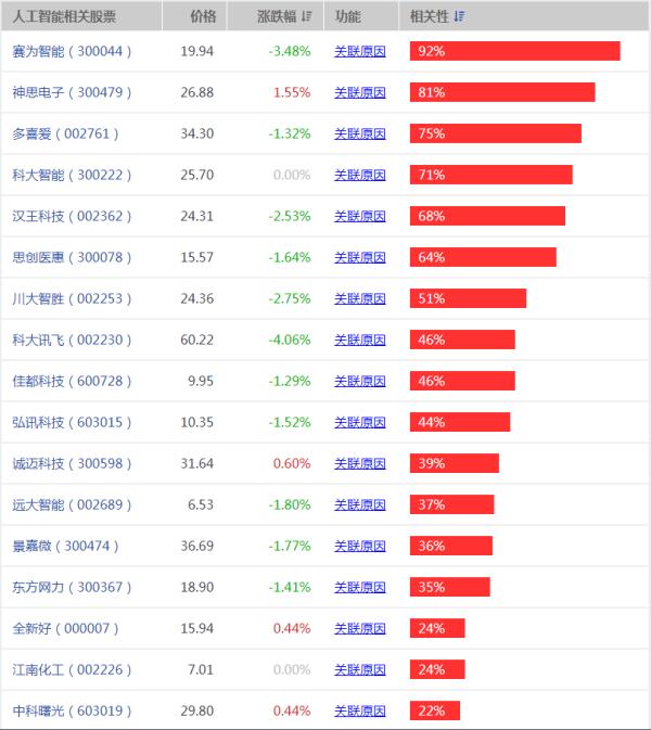 人工智能算法上市公司（人工智能算法上市公司有哪些）