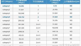 cat全稱（CAT全稱計算機）