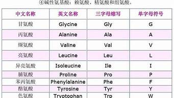 DC縮寫的醫(yī)學函義（dc醫(yī)學上的縮寫）