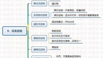 實(shí)體店?duì)I銷策劃方案