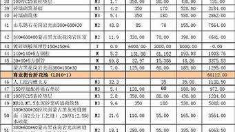 寶山景觀設(shè)計(jì)報(bào)價(jià)清單（寶山景觀設(shè)計(jì)報(bào)價(jià)清單公示）