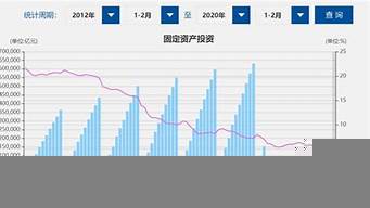 中國(guó)靠什么拉動(dòng)GDP（中國(guó)靠什么拉動(dòng)經(jīng)濟(jì)增長(zhǎng)）