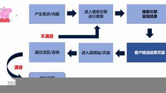 競價(jià)推廣收費(fèi)（競價(jià)推廣收費(fèi)合法嗎）