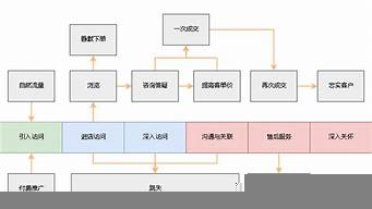 開(kāi)店需要什么流程（網(wǎng)上開(kāi)店鋪需要什么流程）