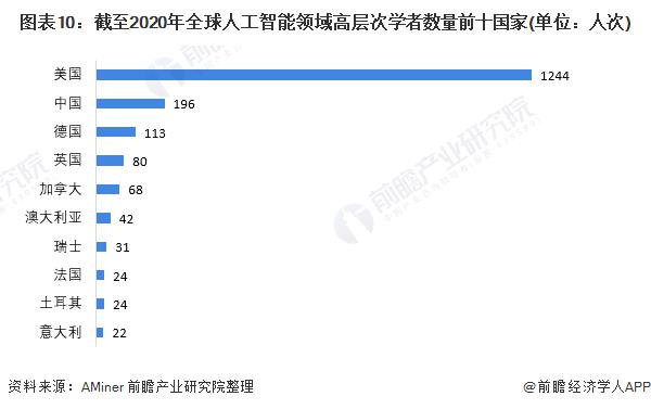 人工智能算力龍頭（人工智能算力龍頭股票）