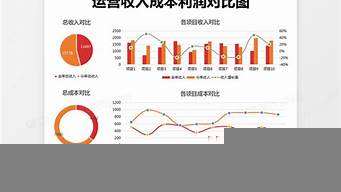 收入成本利潤圖表模板（收入成本利潤圖表模板怎么做）