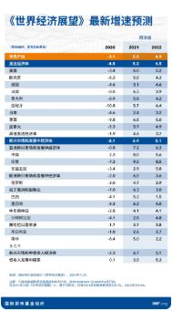 中美兩國2022年GDP（中美兩國2022年一季度GDP）