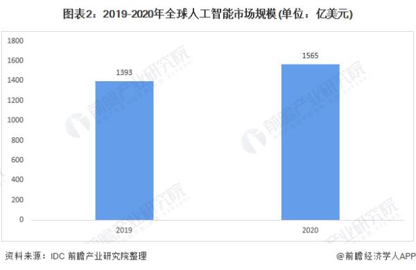 人工智能算力龍頭（人工智能算力龍頭股票）