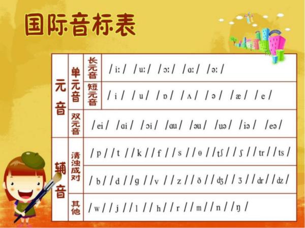 英語(yǔ)音標(biāo)漢語(yǔ)諧音對(duì)照表