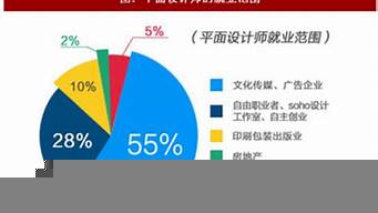 每年有多少設(shè)計師坐牢