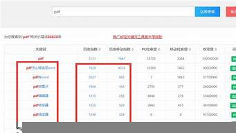 手機(jī)pdf搜索關(guān)鍵詞（pdf手機(jī)查找關(guān)鍵詞語(yǔ)）