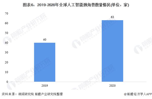 人工智能算力龍頭（人工智能算力龍頭股票）