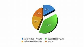 內(nèi)容最全的知識付費平臺（內(nèi)容最全的知識付費平臺有哪些）