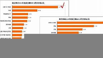 淘寶店交易額200w怎么交稅（電商1000萬營業(yè)額交多少稅）