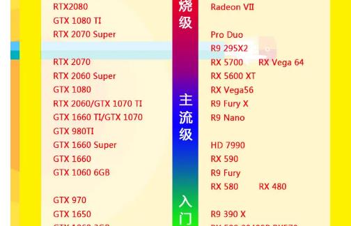 顯卡類排行榜（顯卡排行榜 2021）