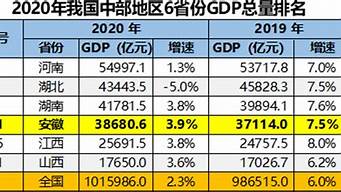 安徽富豪排行榜（安徽富豪排行榜2020）