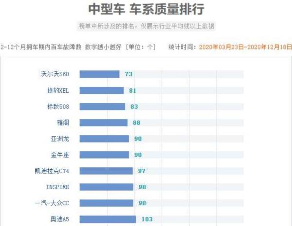 中高級(jí)轎車排行榜（中高級(jí)轎車排行榜最新）