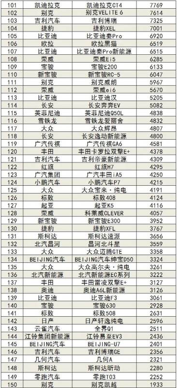 1月轎車銷量排行榜（2023年1月轎車銷量排行榜）