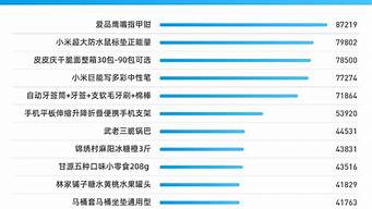 快手賣啥東西最賺錢（快手賣什么東西最賺錢）