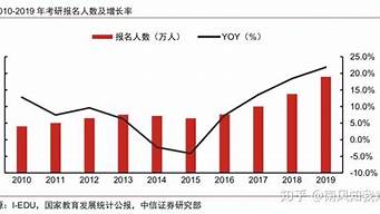 考研市場營銷（考研市場營銷屬于什么專業(yè)類別）