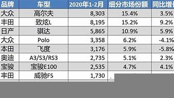 兩廂車銷量排行榜（口碑最好的家用兩廂車）