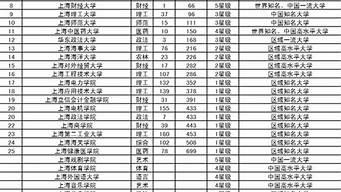 上海大學(xué)排行榜（上海大學(xué)排行榜2023年）