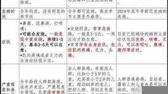 毒上面鑒別要多長時間（毒上鑒別真假多長時間）