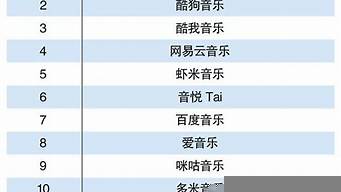 p2p十大平臺(tái)排行榜（p2p十大平臺(tái)排行榜前十名）