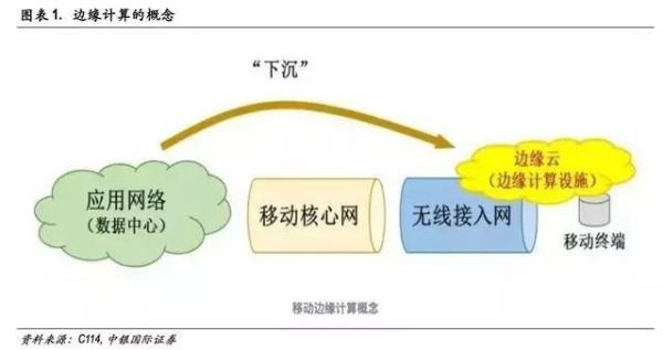 邊緣智能是什么意思（邊緣智能狀態(tài)是什么意思）