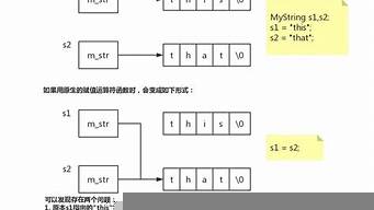 c++拷貝（c拷貝構(gòu)造函數(shù)和賦值構(gòu)造函數(shù)）