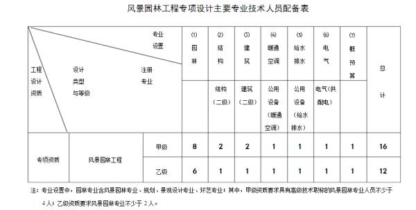 景觀設(shè)計(jì)工程（景觀設(shè)計(jì)工程有限公司）