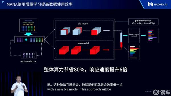 ai大模型排行（大模型 ai）