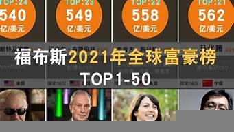 2011福布斯全球富豪排行榜（2011福布斯全球富豪排行榜2020）