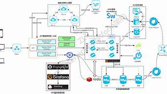 speingcloud組件（sprinfcloud組件）