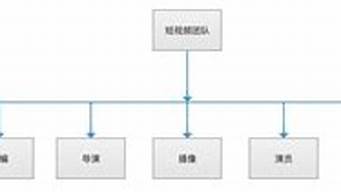 視頻部門工作計(jì)劃（視頻部未來工作計(jì)劃）