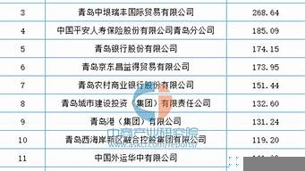 青島企業(yè)排行榜（青島企業(yè)排行榜500強）