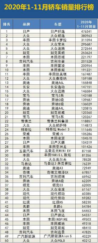 1月轎車銷量排行榜（2023年1月轎車銷量排行榜）