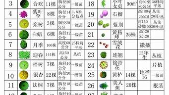 景觀設計植物配置表下載（景觀設計植物配置表手繪）